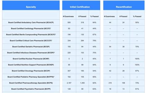 bcemp pass rate|Pass Rates for the BCPS Exam: What You Need to .